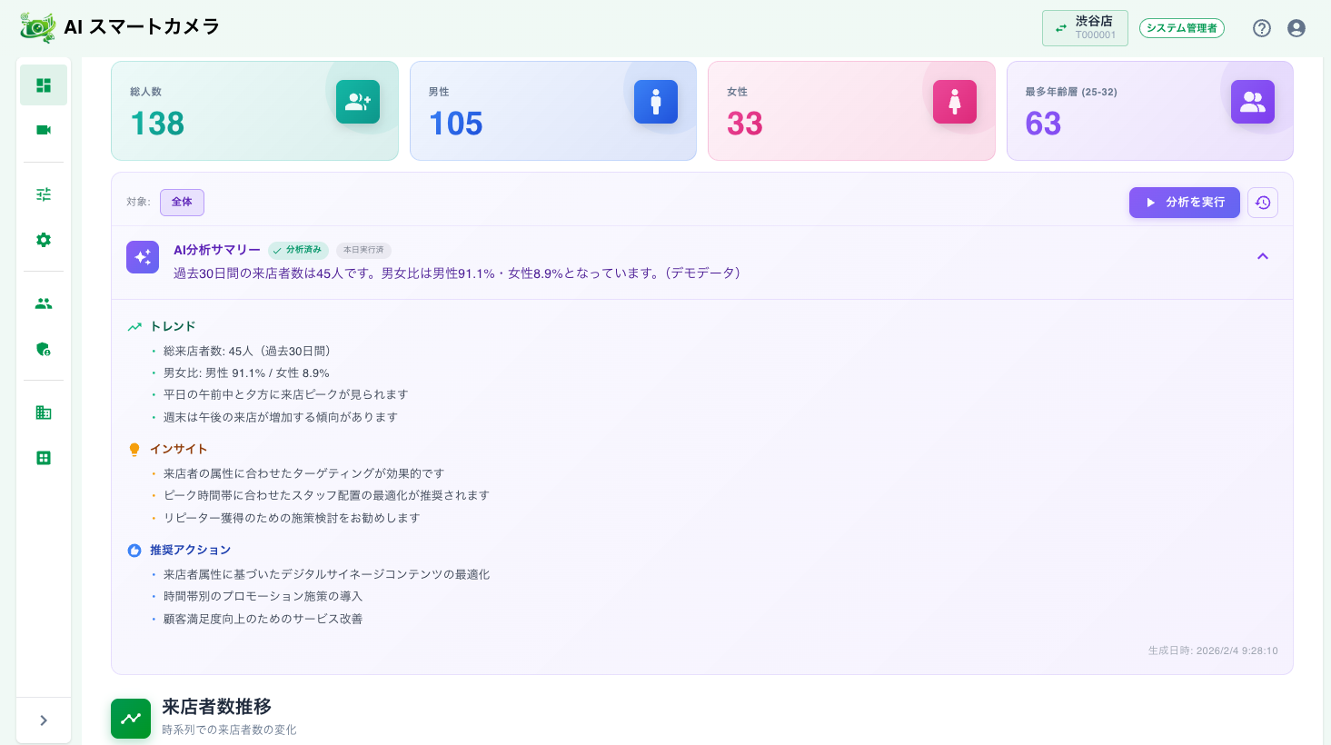 属性・動線・滞在傾向の可視化