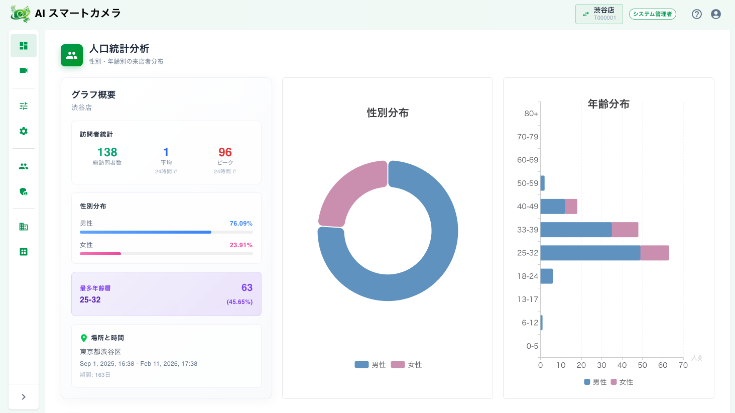 ダッシュボード提供