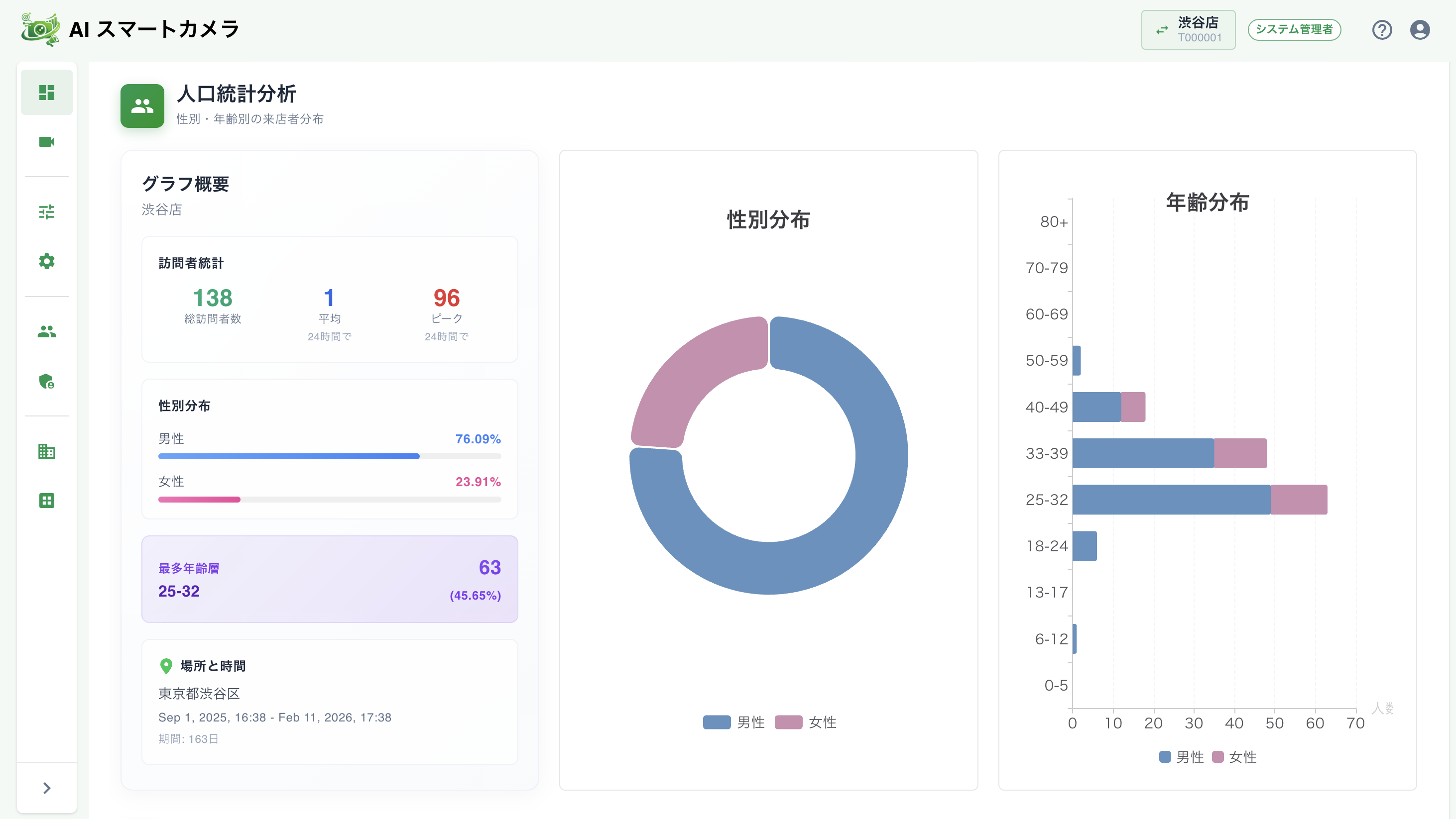 ダッシュボード